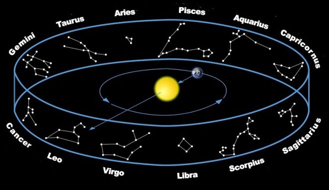 Star-Constellations-the-Zodiac-660x381